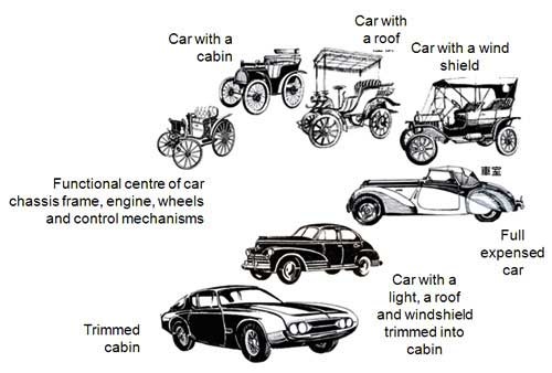automobile