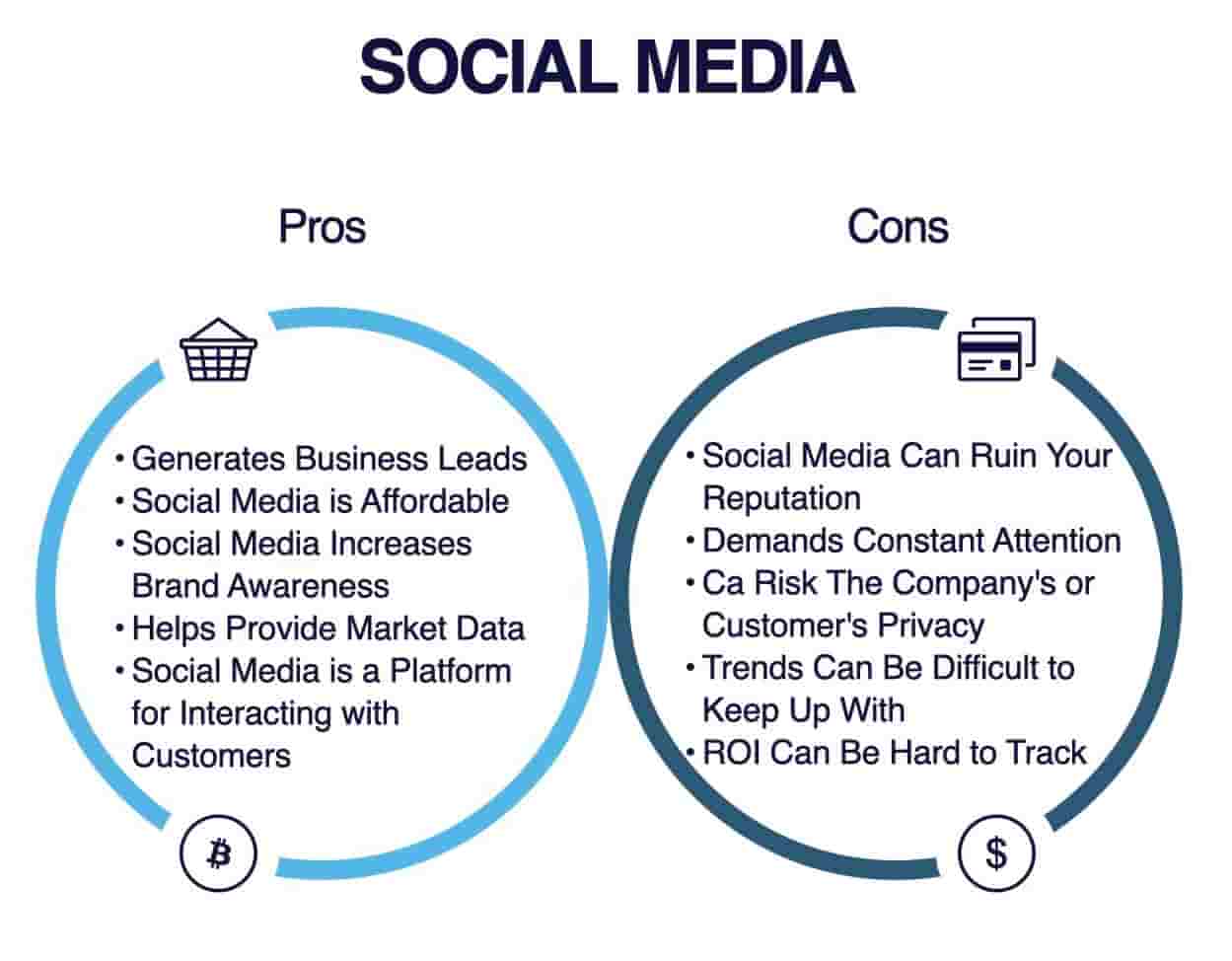 socialmedia