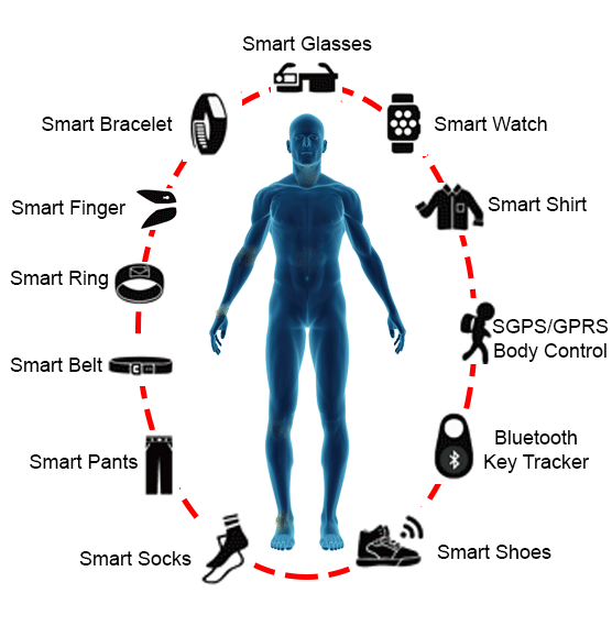 wearable-technologies