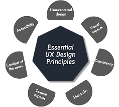 UI/UX Design Principles